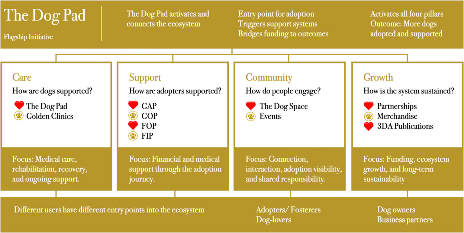 The Dog Pad